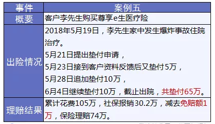 保險(xiǎn)怎么進(jìn)行理賠？