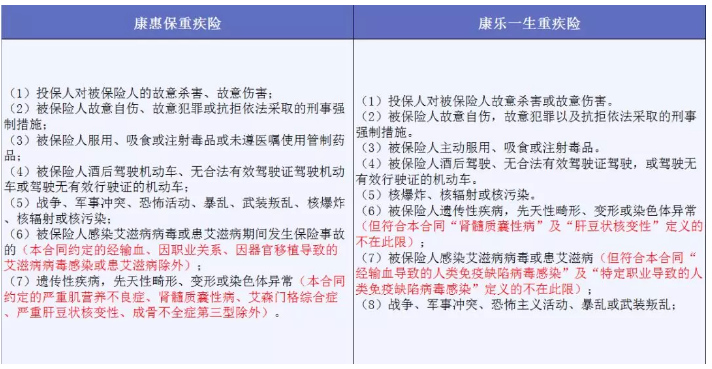 哪些免責(zé)條款不能忽視？
