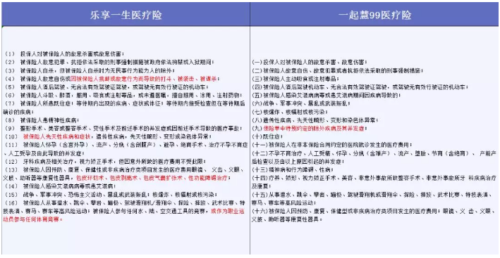 哪些免責(zé)條款不能忽視？
