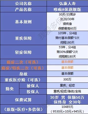 哆啦A保旗艦版:升級后的它性價比更高