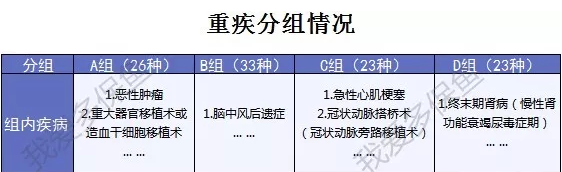 哆啦A保旗艦版:升級后的它性價比更高