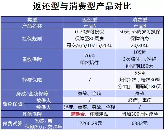 買(mǎi)保險(xiǎn)有哪些常見(jiàn)誤區(qū)？