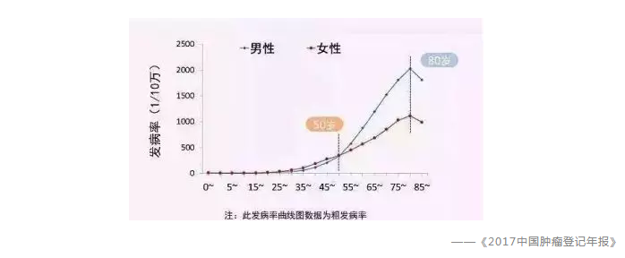 買(mǎi)保險(xiǎn)有哪些常見(jiàn)誤區(qū)？
