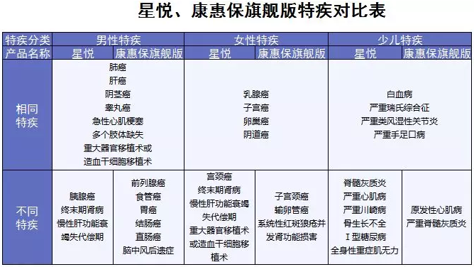 星悅重疾險(xiǎn)產(chǎn)品分析:最高賠付200%保額