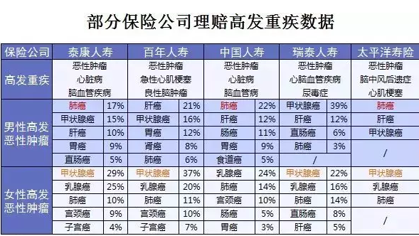 星悅重疾險(xiǎn)產(chǎn)品分析:最高賠付200%保額