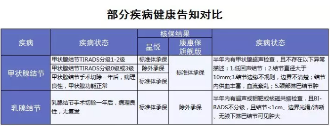 星悅重疾險(xiǎn)產(chǎn)品分析:最高賠付200%保額