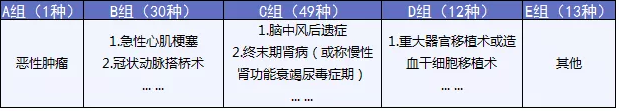  完美人生守護(hù)：保障足，價(jià)格優(yōu)