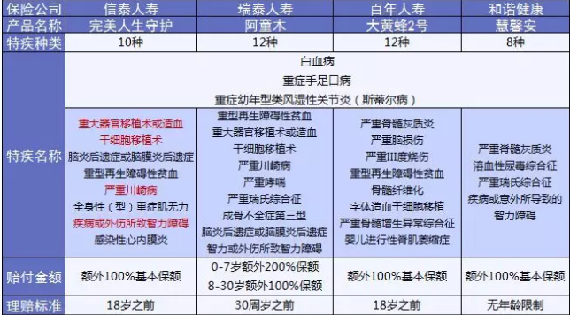  完美人生守護(hù)：保障足，價(jià)格優(yōu)