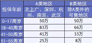  完美人生守護(hù)：保障足，價(jià)格優(yōu)