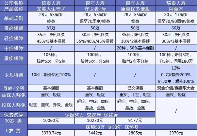  完美人生守護(hù)：保障足，價(jià)格優(yōu)