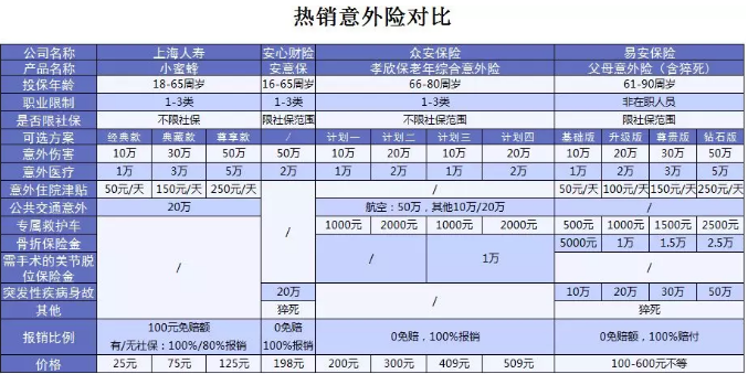 老年人意外險測評:這款產(chǎn)品性價比賊高