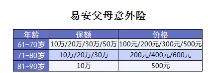 老年人意外險測評:這款產(chǎn)品性價比賊高