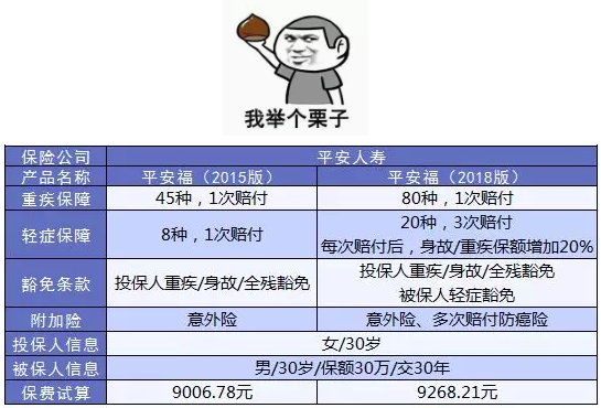 如何避免保單過時？