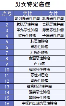  詳細(xì)測(cè)評(píng)：超級(jí)瑪麗重疾險(xiǎn)怎么樣？