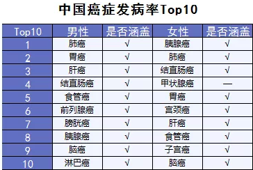  詳細(xì)測(cè)評(píng)：超級(jí)瑪麗重疾險(xiǎn)怎么樣？