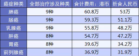 黃金搭檔防癌險(xiǎn):一款能搭配所有重疾險(xiǎn)的產(chǎn)品