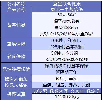 康樂e生加倍保是否真的保障加倍？