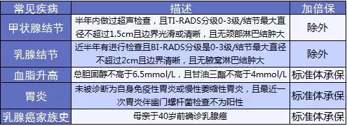 康樂e生加倍保是否真的保障加倍？