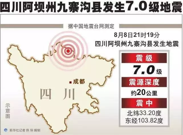 面對地震該如何自保？