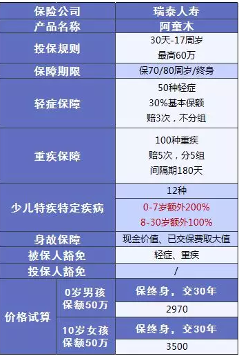 阿童木重疾險(xiǎn):非常亮眼的少兒多次賠付保險(xiǎn)