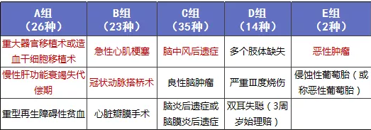 阿童木重疾險(xiǎn):非常亮眼的少兒多次賠付保險(xiǎn)
