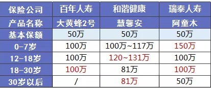 阿童木重疾險(xiǎn):非常亮眼的少兒多次賠付保險(xiǎn)