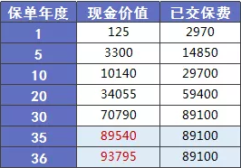 阿童木重疾險(xiǎn):非常亮眼的少兒多次賠付保險(xiǎn)