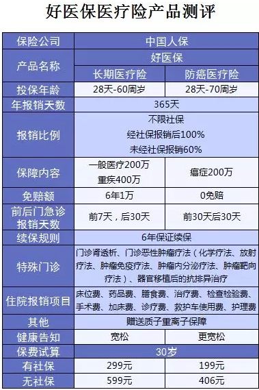 支付寶又一好醫(yī)保上線，專為父母定制