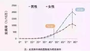 支付寶又一好醫(yī)保上線，專為父母定制
