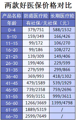 支付寶又一好醫(yī)保上線，專為父母定制