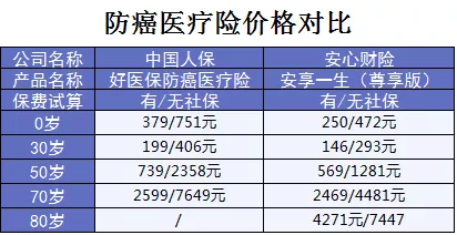 支付寶又一好醫(yī)保上線，專為父母定制