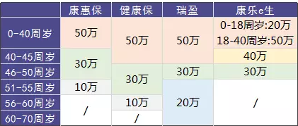瑞泰瑞盈重疾險(xiǎn)：費(fèi)率碾壓市面上所有重疾險(xiǎn)？