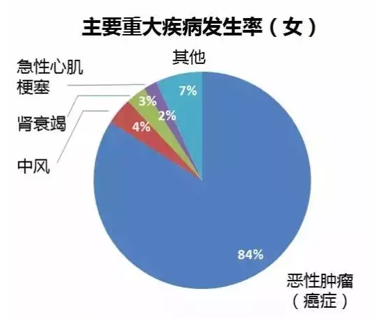 重疾險(xiǎn)要選多次賠付嗎？