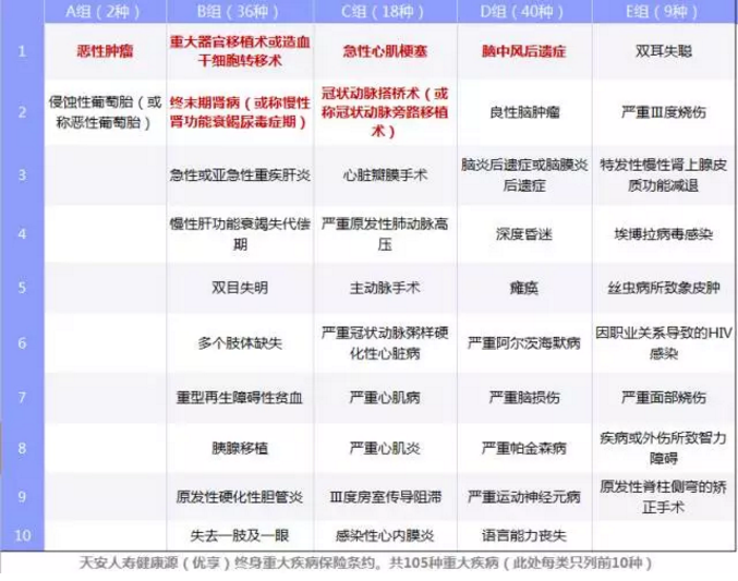 重疾險(xiǎn)要選多次賠付嗎？