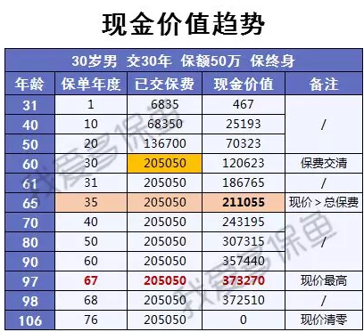 渤海人壽嘉樂保怎么樣？值不值得購買