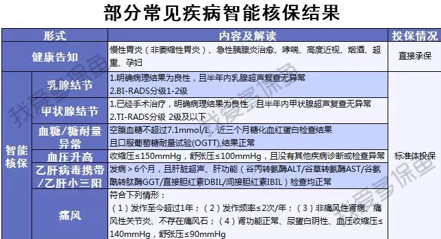 渤海人壽嘉樂保怎么樣？值不值得購買