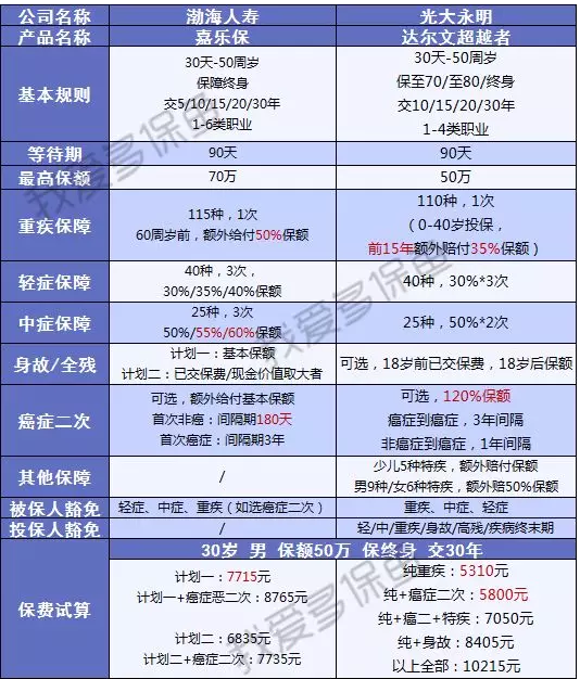 渤海人壽嘉樂保怎么樣？值不值得購買