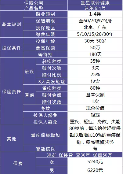 達(dá)爾文一號值不值得購買？性價比高嗎?