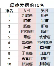 老年人的防癌險應該怎么買？選擇哪款產(chǎn)品更好？