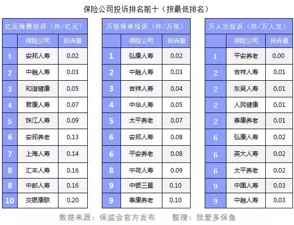 保險公司投訴數(shù)據(jù)能反映哪些問題？