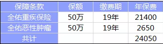  全佑至珍憑什么賣這么貴？