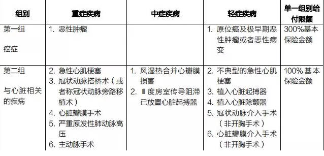 癌癥多次賠付重疾險哪款好？綜合測評告訴你