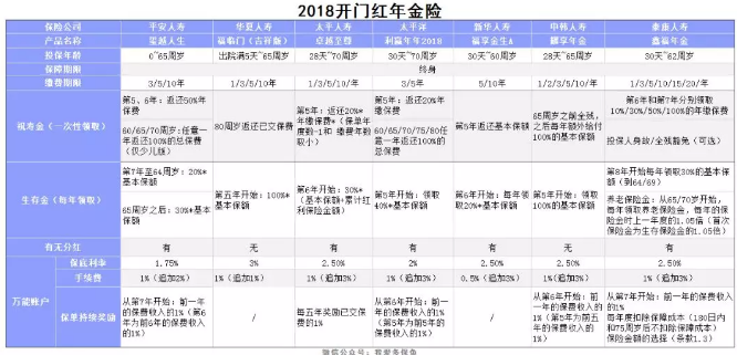 2018開門紅年金險，值得購買嗎？