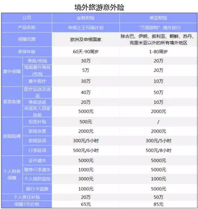 旅游意外險(xiǎn)該怎么選？