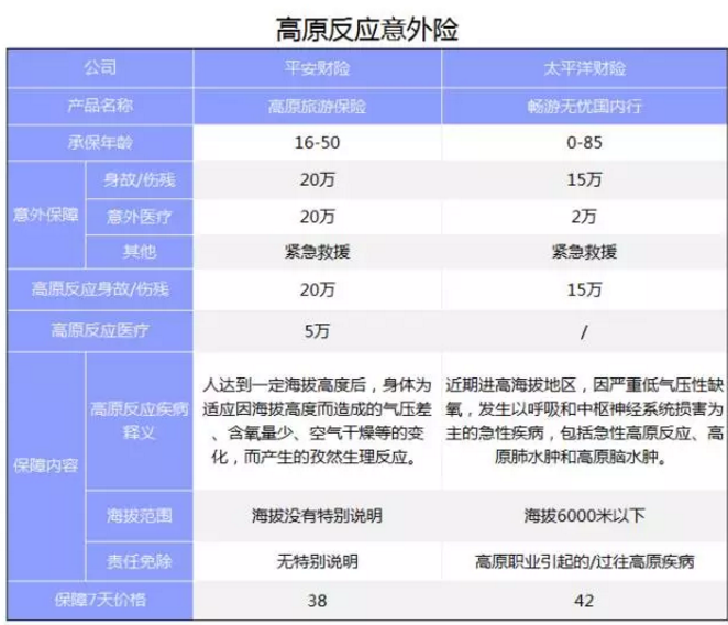 旅游意外險(xiǎn)該怎么選？