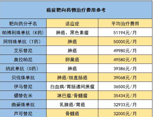 騰訊藥神保：1元買150萬(wàn)保障，是真是假！