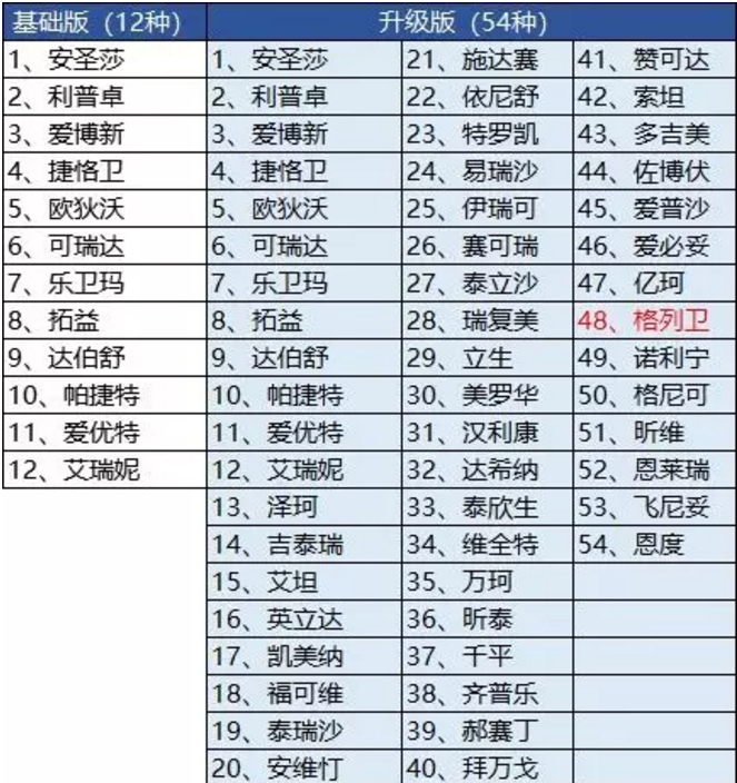 騰訊藥神保：1元買150萬(wàn)保障，是真是假！