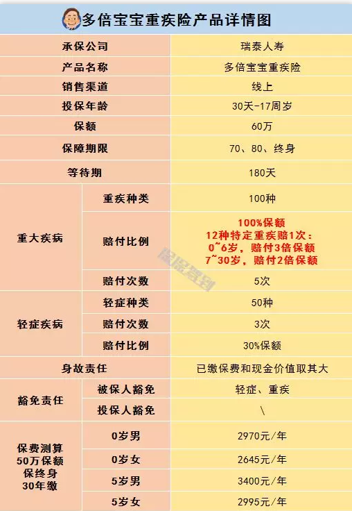   兒童重疾險新品測評，超額賠付+極致性價比
