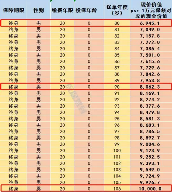   兒童重疾險新品測評，超額賠付+極致性價比