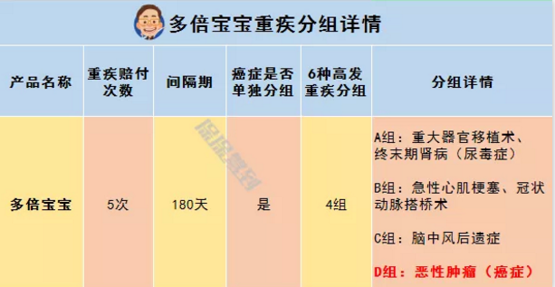   兒童重疾險新品測評，超額賠付+極致性價比